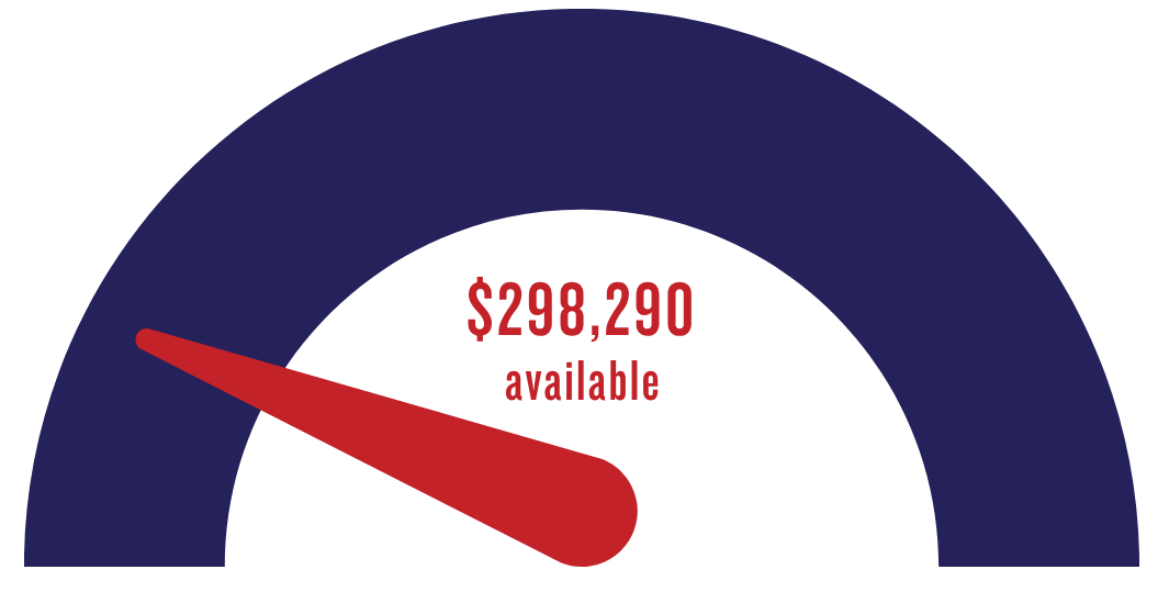 Image of digital tracker of energy efficiency rebate funds. Reads $298,290 available