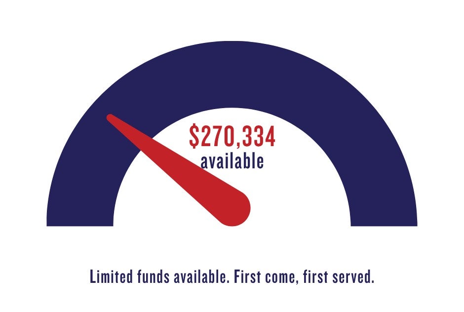 Graphic the amount of rebate dollars remaining in the Energy Efficiency Rebate fund. Reads $270,334 available