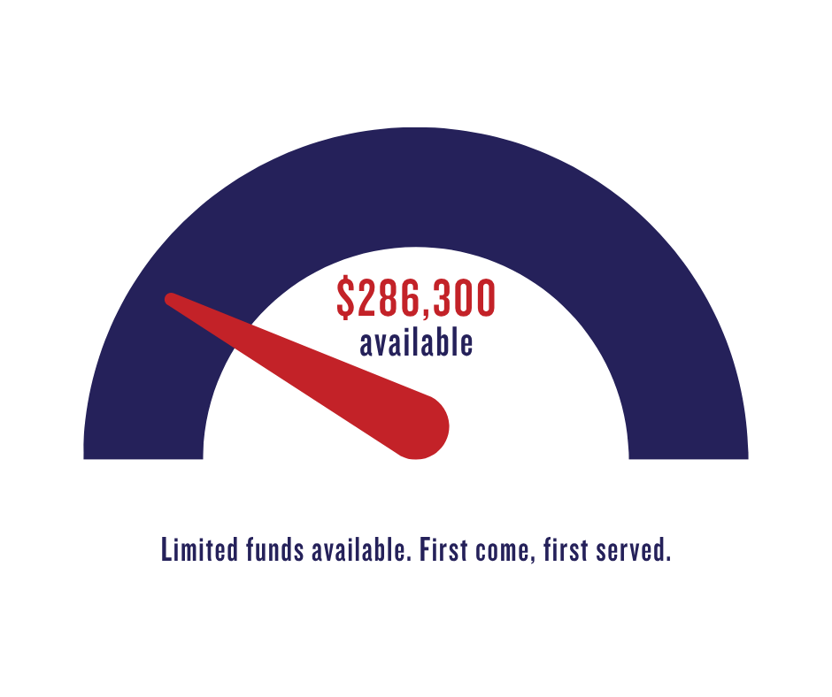 Graphic the amount of rebate dollars remaining in the Energy Efficiency Rebate fund. Reads $286,300 availabile.