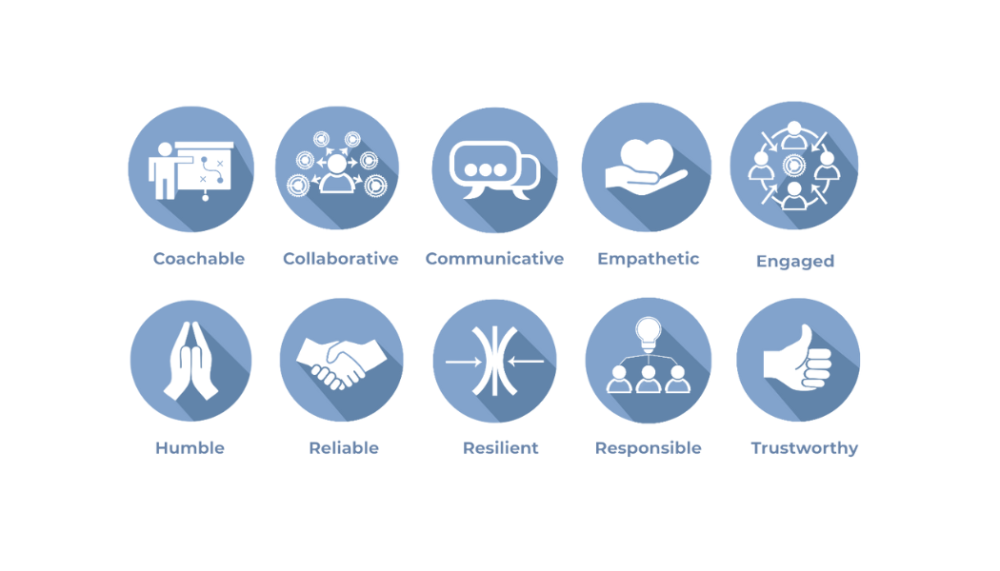 essential attributes icons