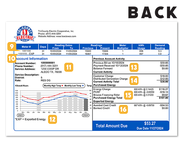 Buy-back solar bill