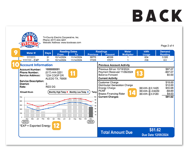 Buy-back solar bill