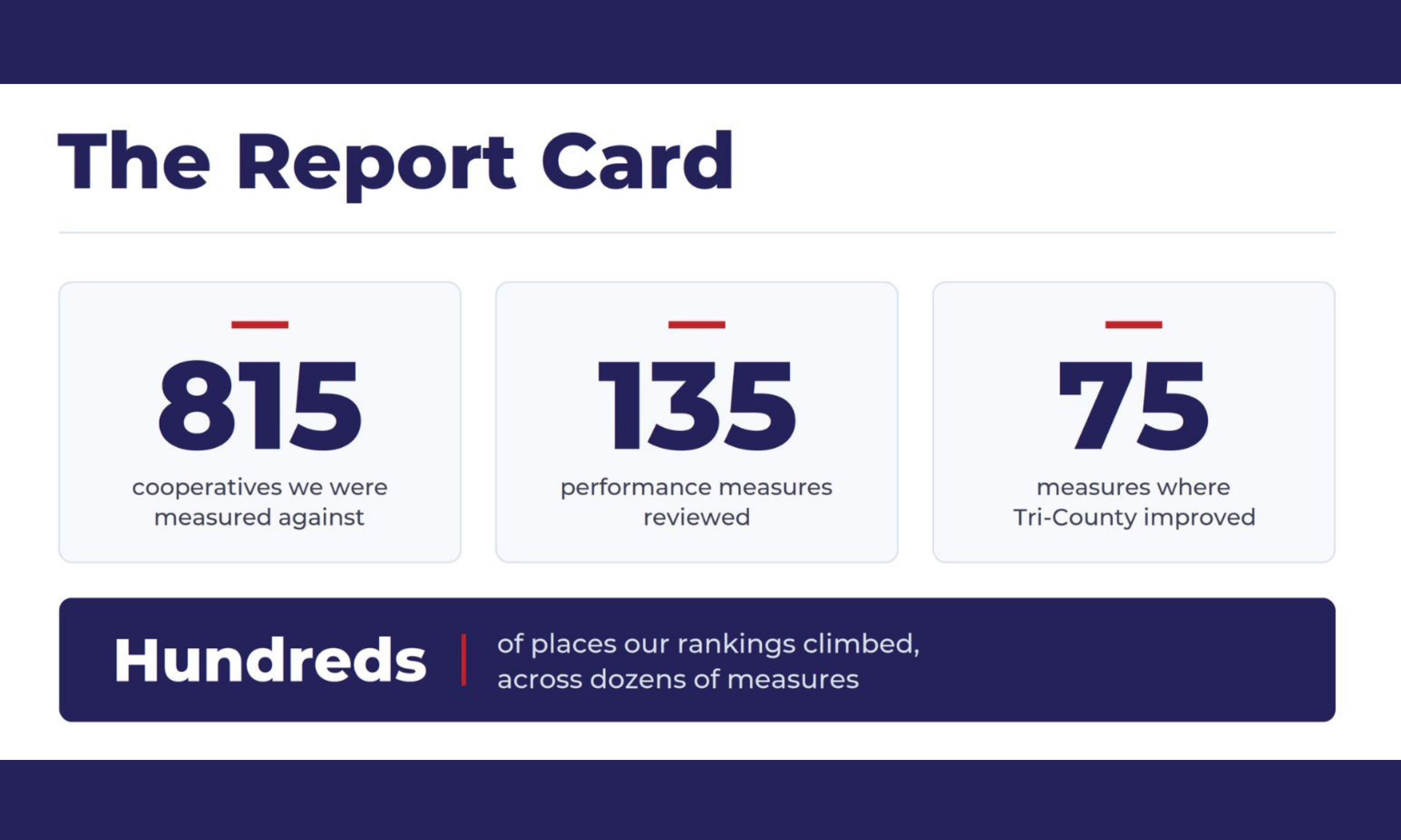 The Report Card